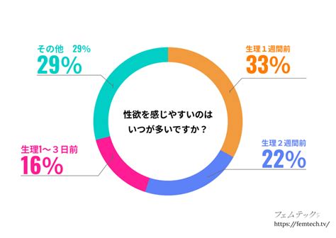 生理前になるとムラムラするって本当？性欲が高まる。